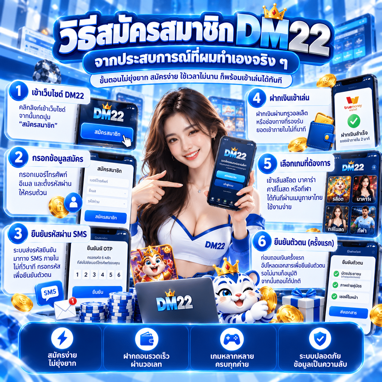 วิธีสมัครสมาชิก DM22 จากประสบการณ์ที่ผมทำเองจริง ๆ